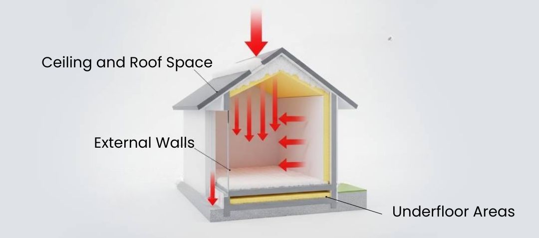 Where Insulation Makes the Biggest Difference 01