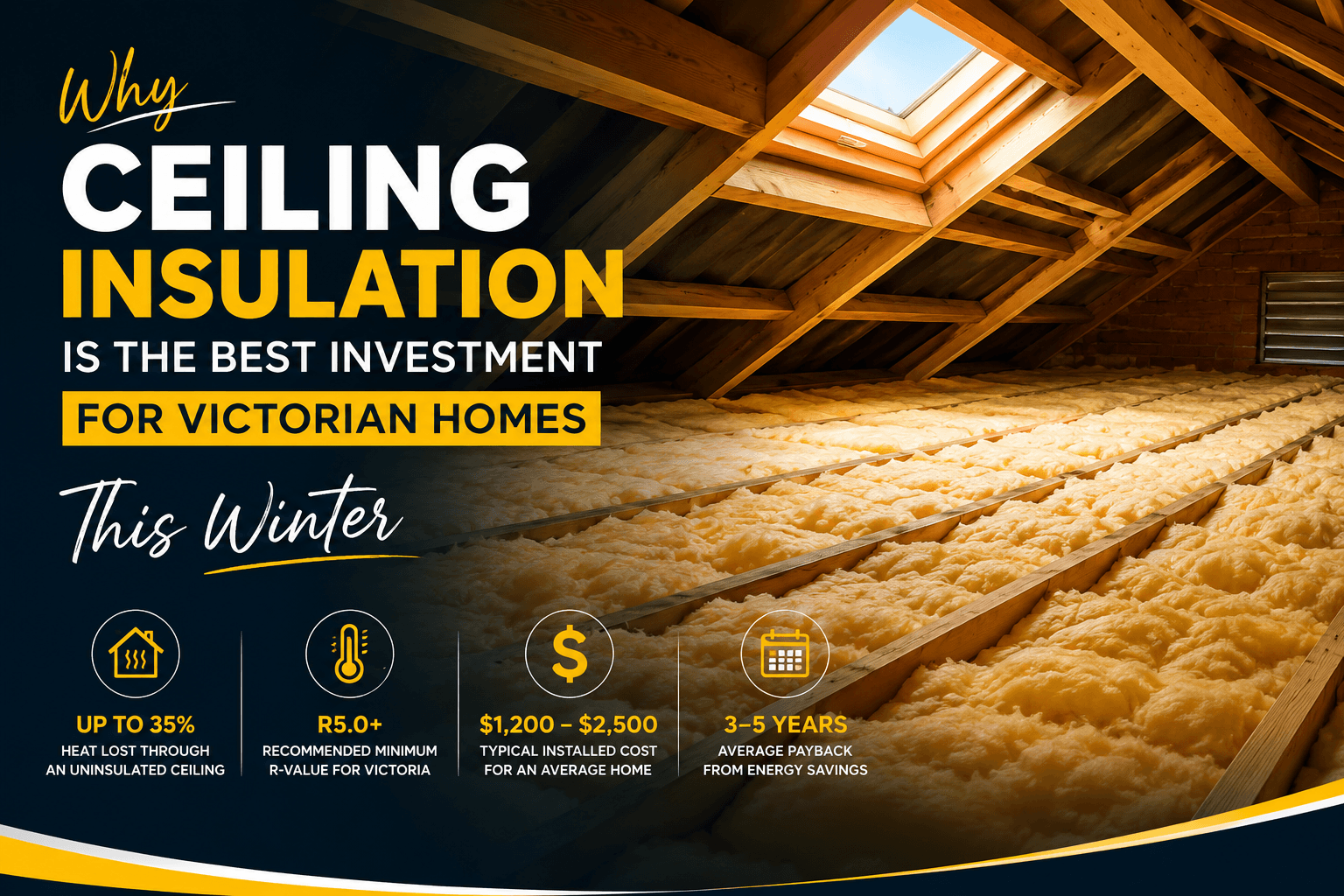 Yellow glasswool insulation batts installed between timber ceiling joists in a Victorian home roof space
